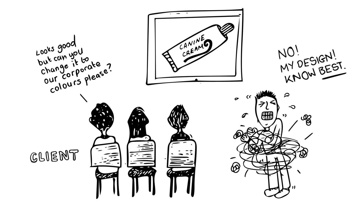 A black-and-white cartoon shows three people labeled "Client" looking at a poster of a toothpaste tube that says "Canine Cream." One person asks to change the design to corporate colors. Meanwhile, a frustrated designer yells, "NO! My design! I know best!